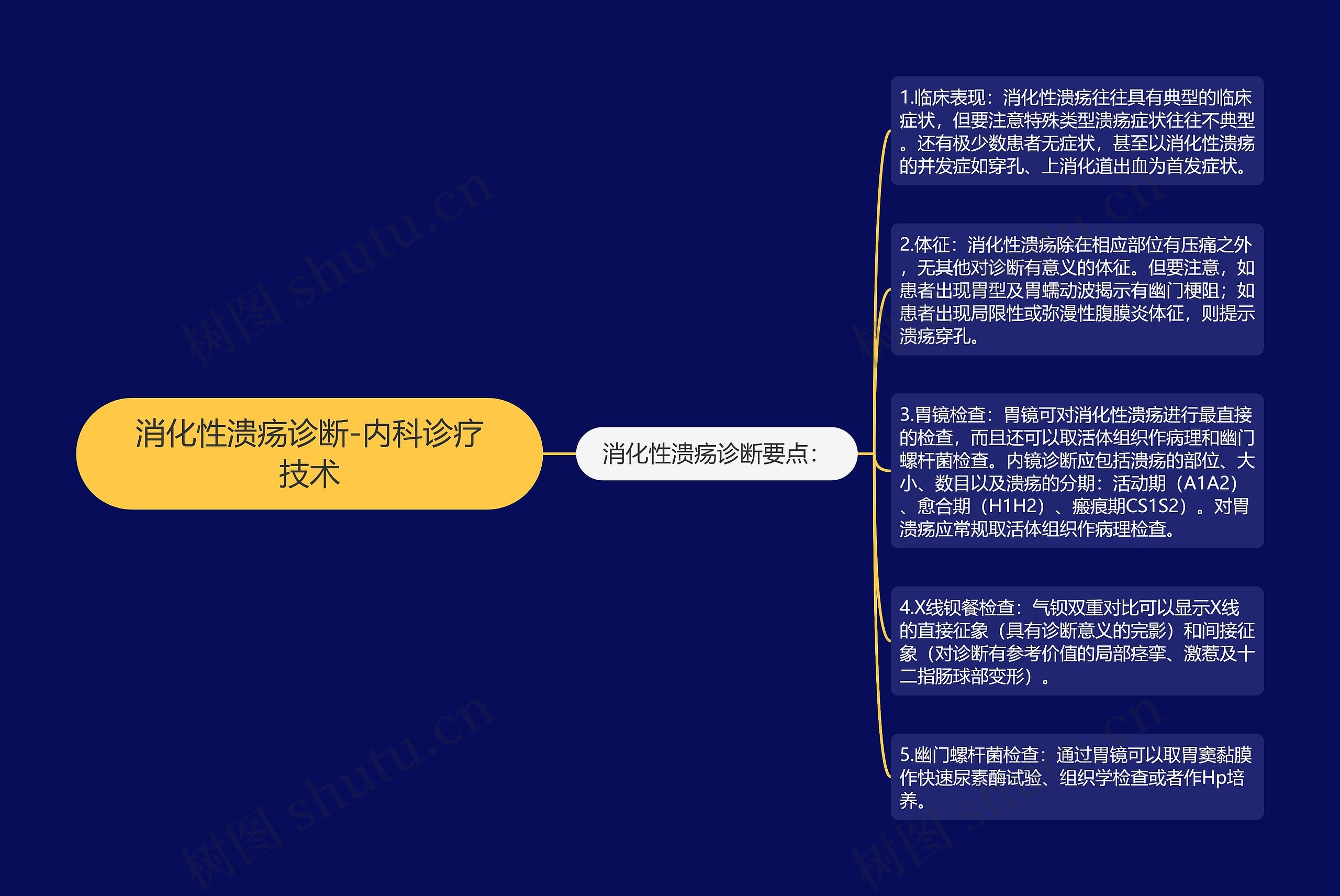 消化性溃疡诊断-内科诊疗技术 消化性溃疡诊断-内科诊疗技术