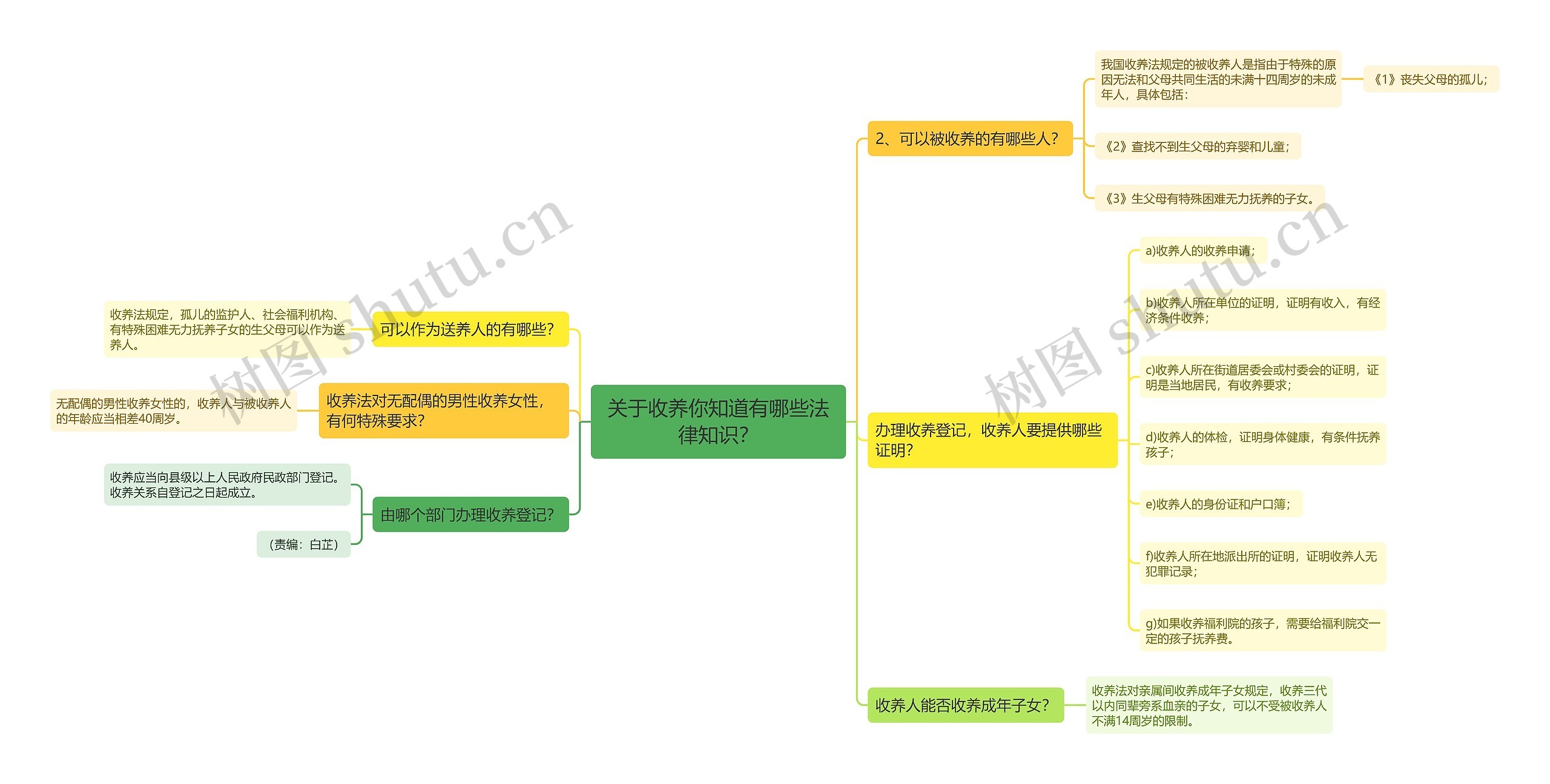关于收养你知道有哪些法律知识? 关于收养你知道有哪些法律知识?