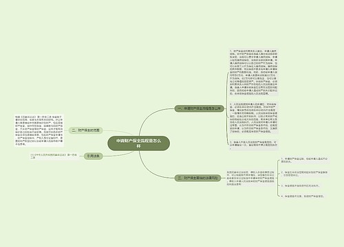 申请财产保全流程是怎么样