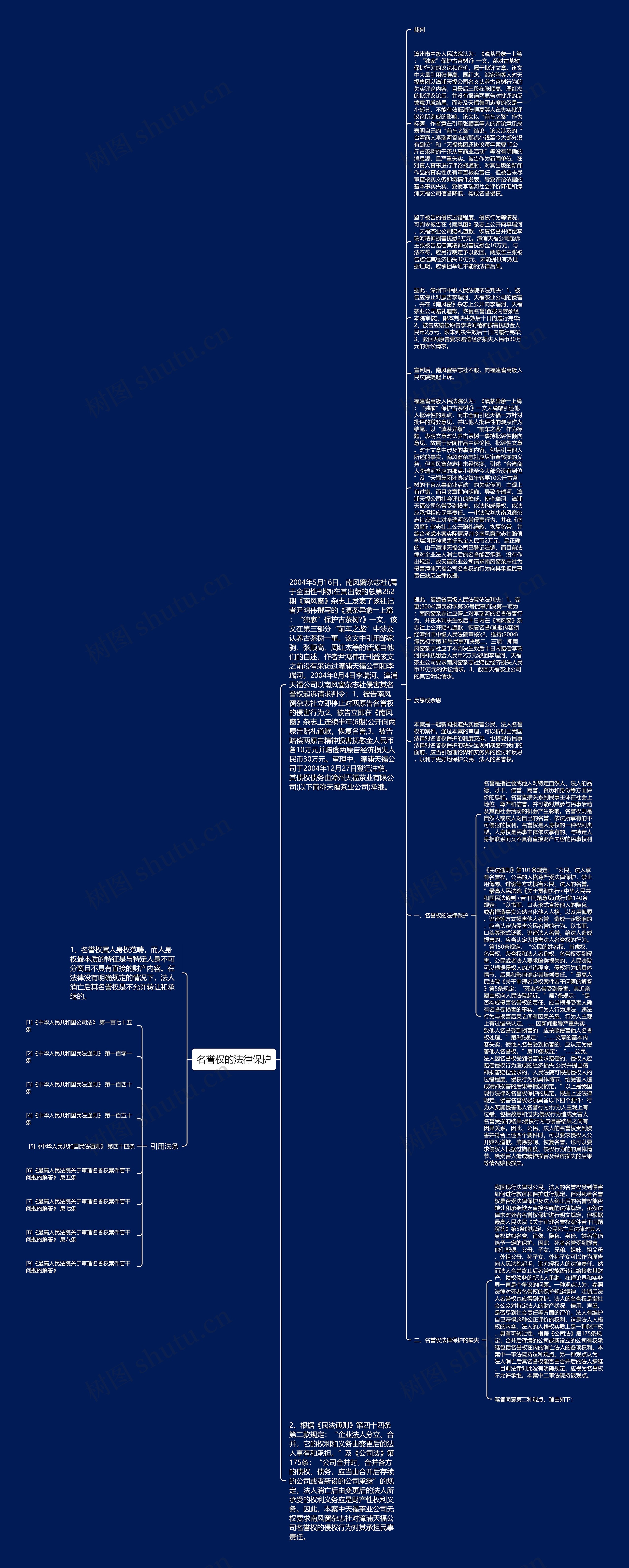 名誉权的法律保护思维导图