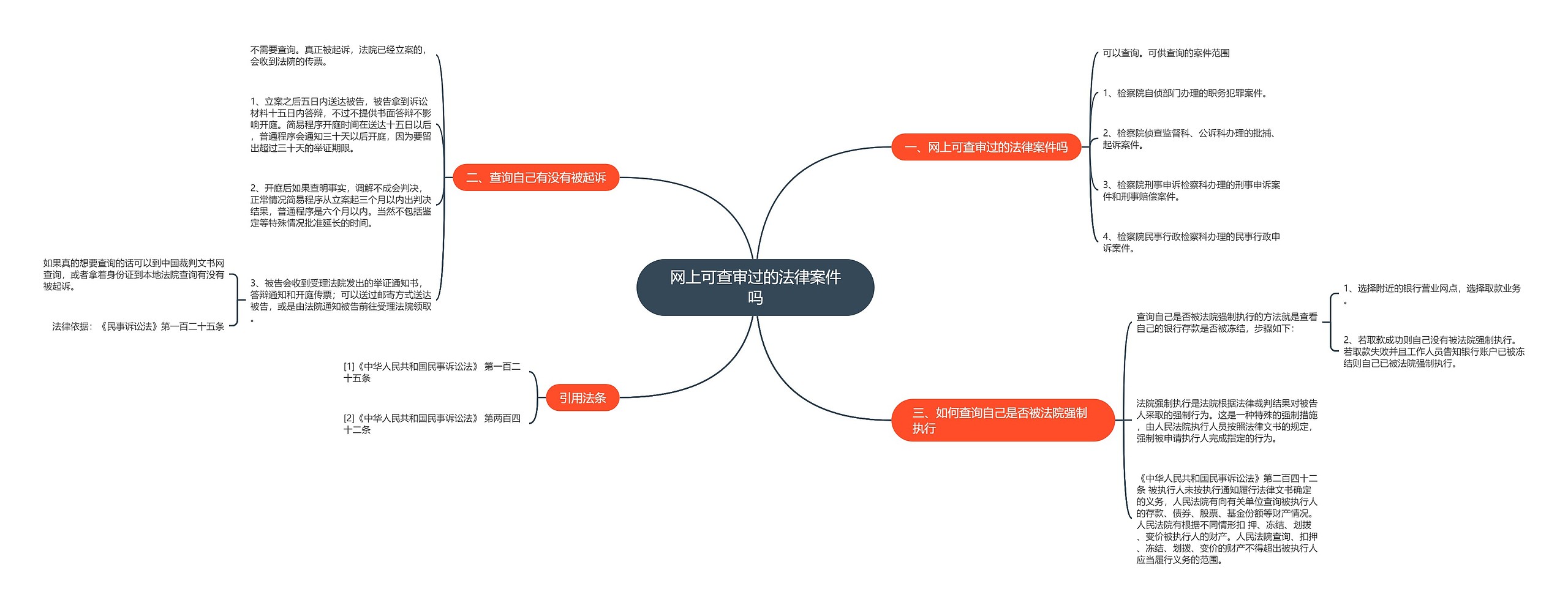网上可查审过的法律案件吗