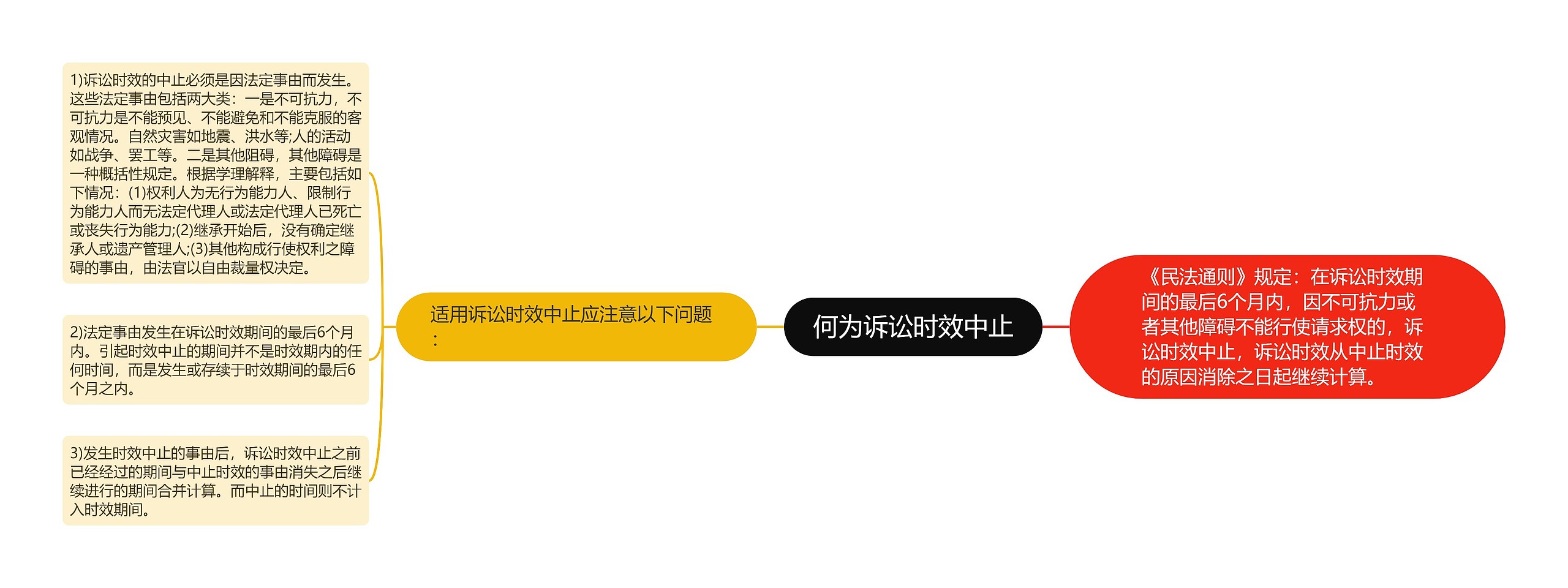 何为诉讼时效中止