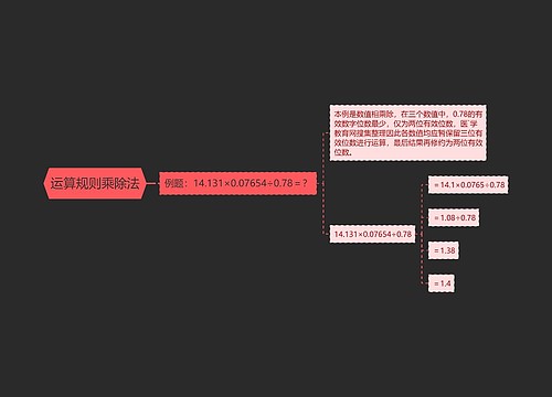 运算规则乘除法