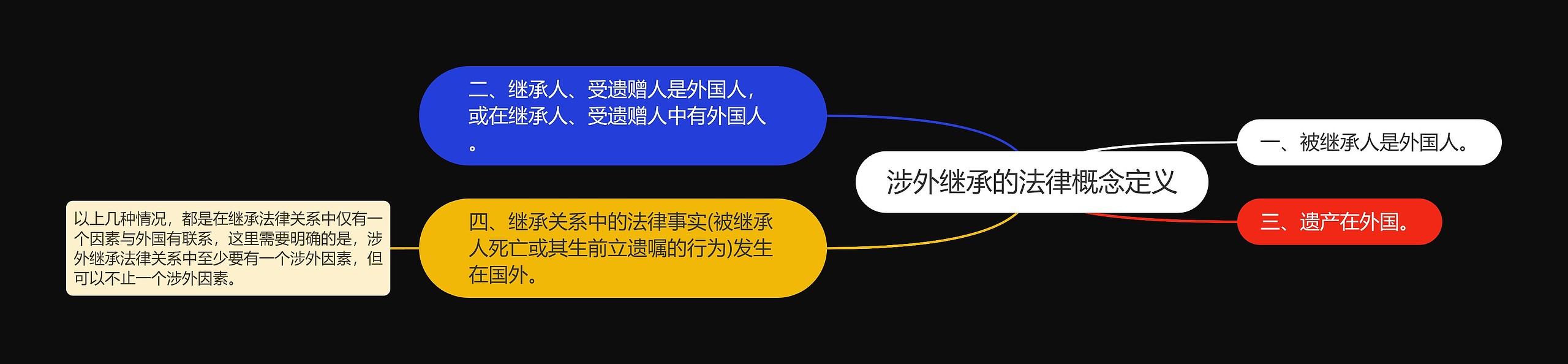 涉外继承的法律概念定义 涉外继承的法律概念定义