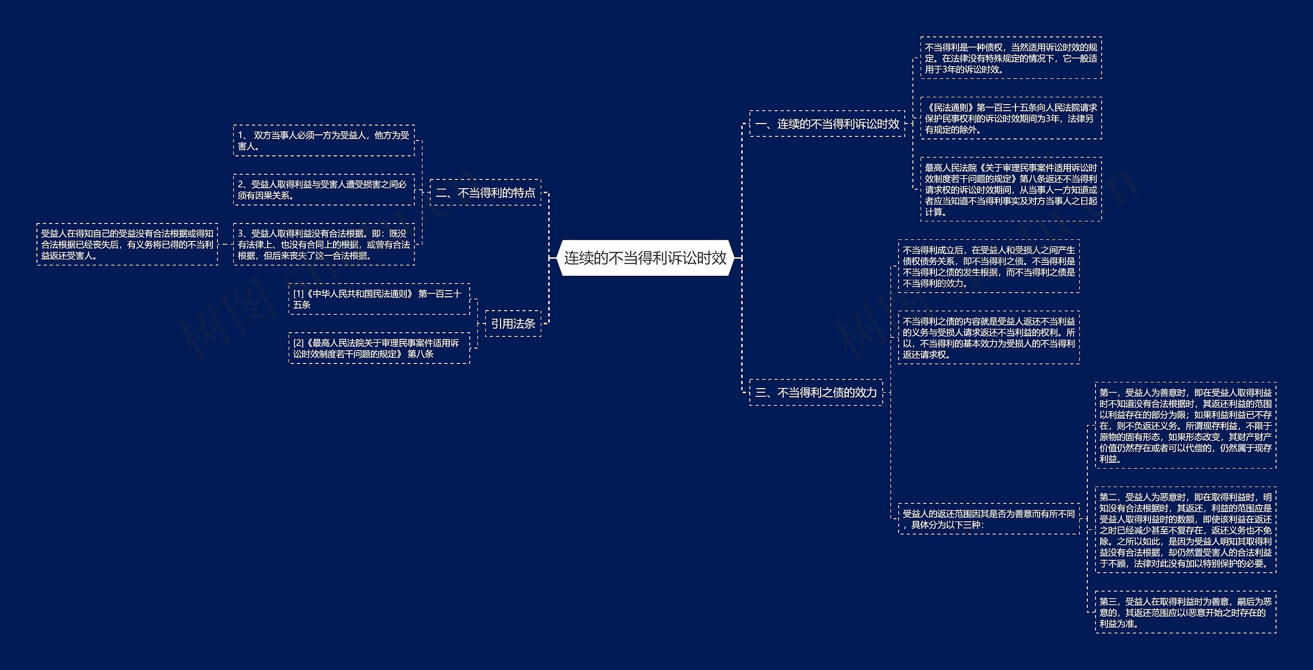连续的不当得利诉讼时效思维导图