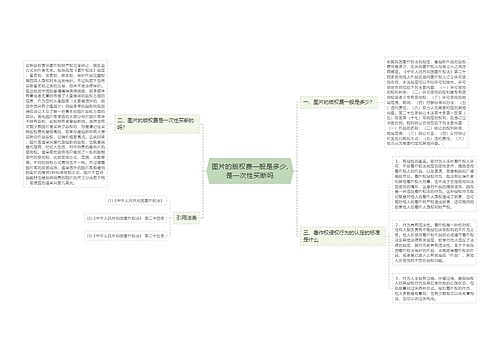 图片的版权费一般是多少,是一次性买断吗