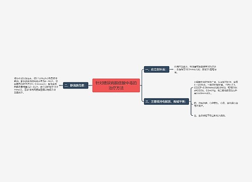 针对糖尿病酮症酸中毒的治疗方法