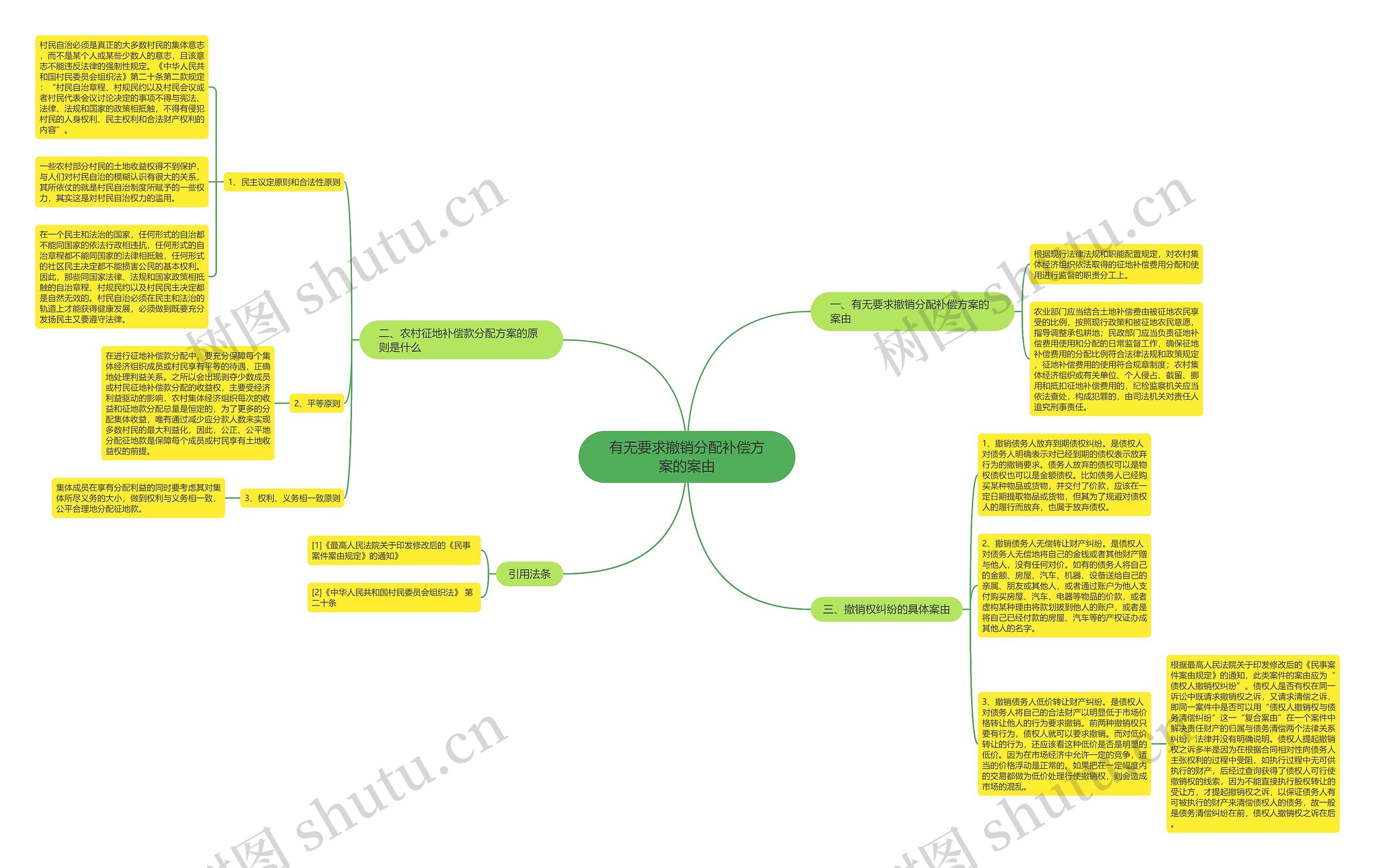 有无要求撤销分配补偿方案的案由 有无要求撤销分配补偿方案的案由