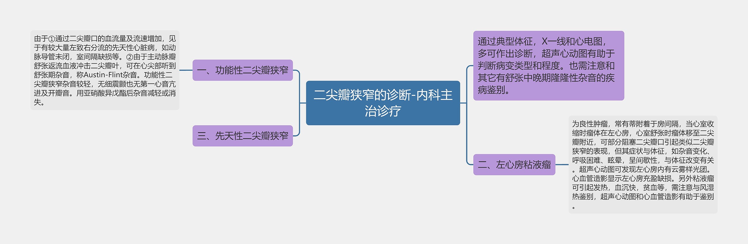 二尖瓣狭窄的诊断-内科主治诊疗