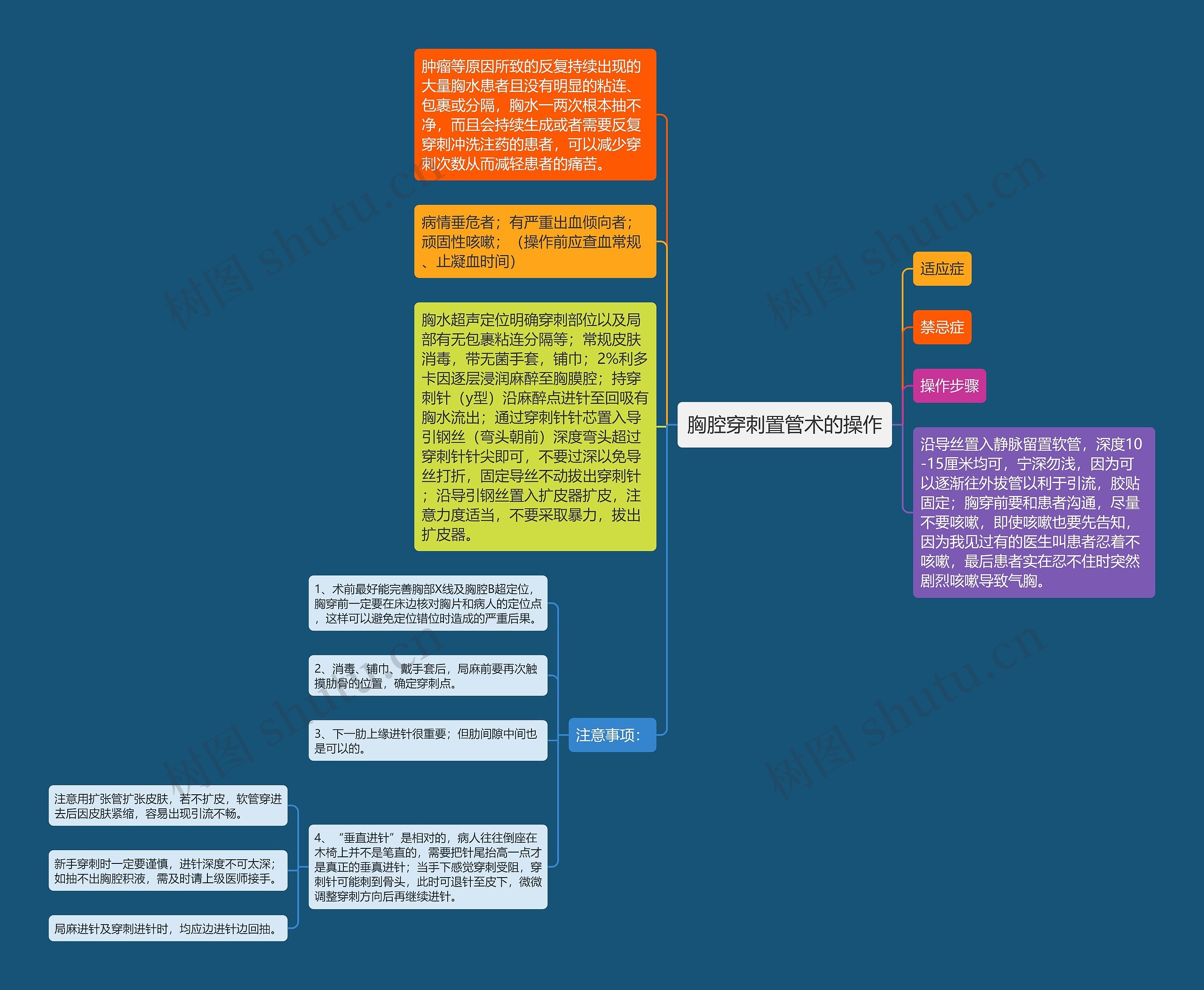 胸腔穿刺置管术的操作