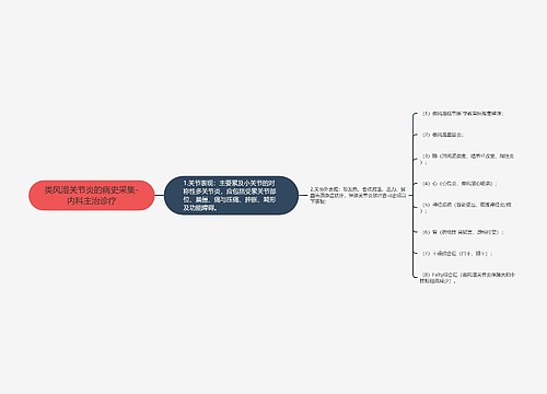 类风湿关节炎的病史采集-内科主治诊疗