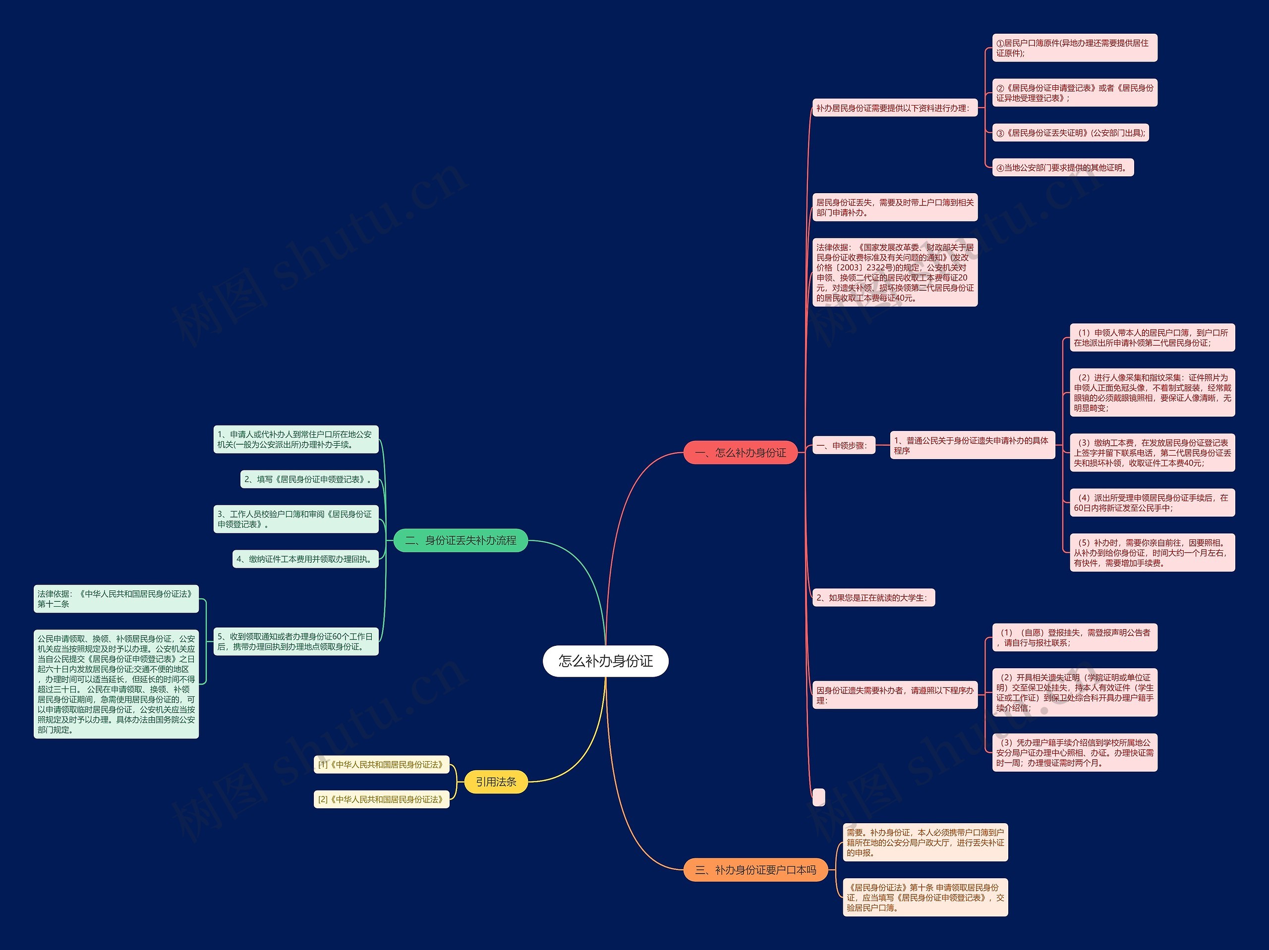 怎么补办身份证思维导图