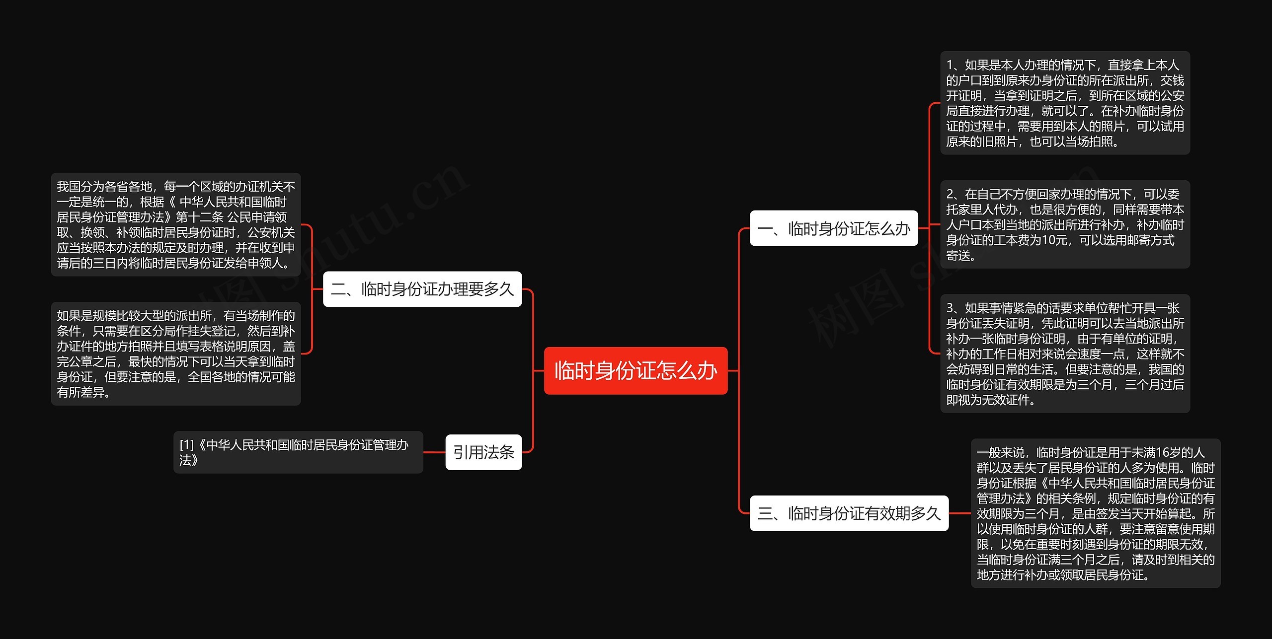 临时身份证怎么办思维导图