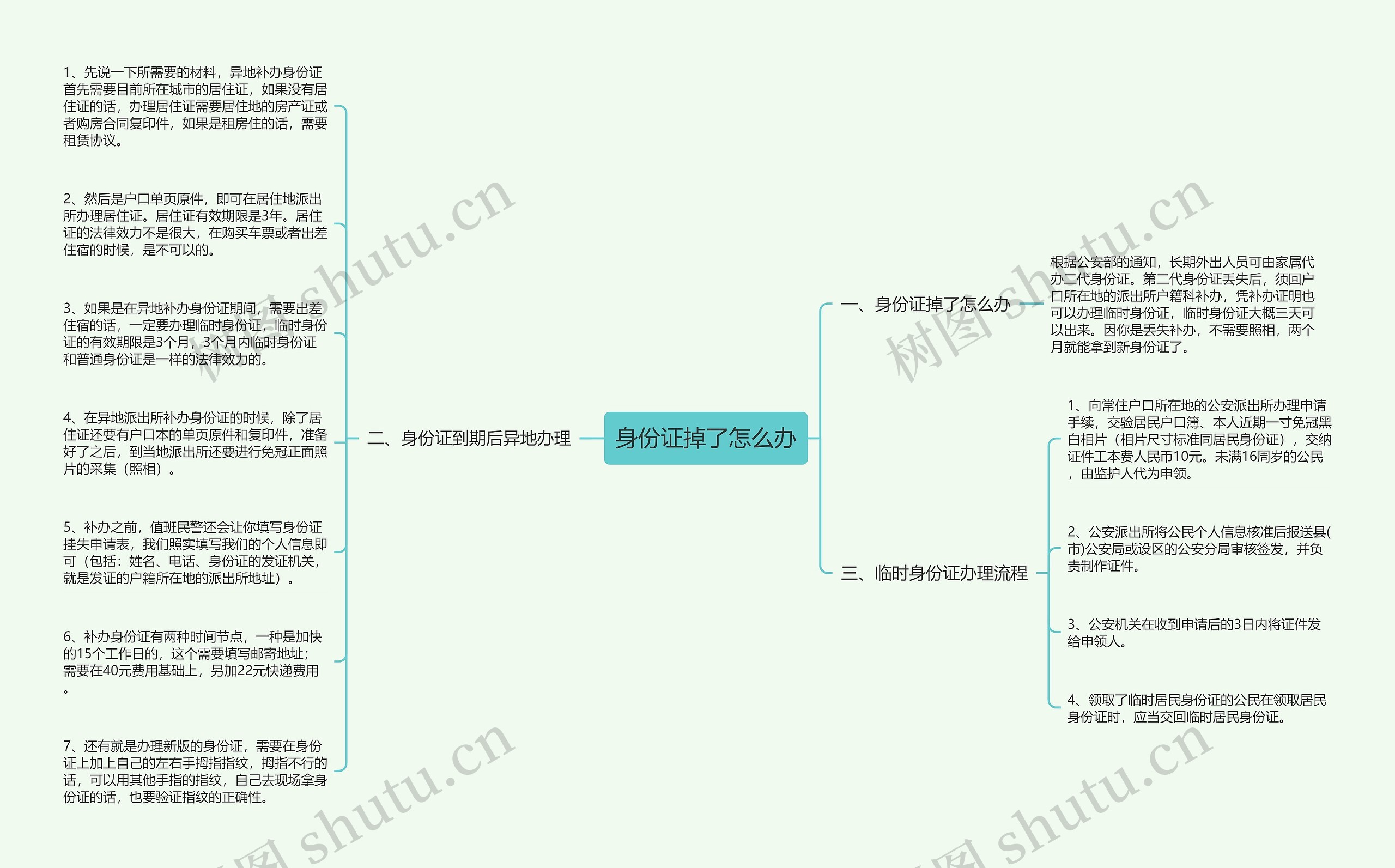 身份证掉了怎么办