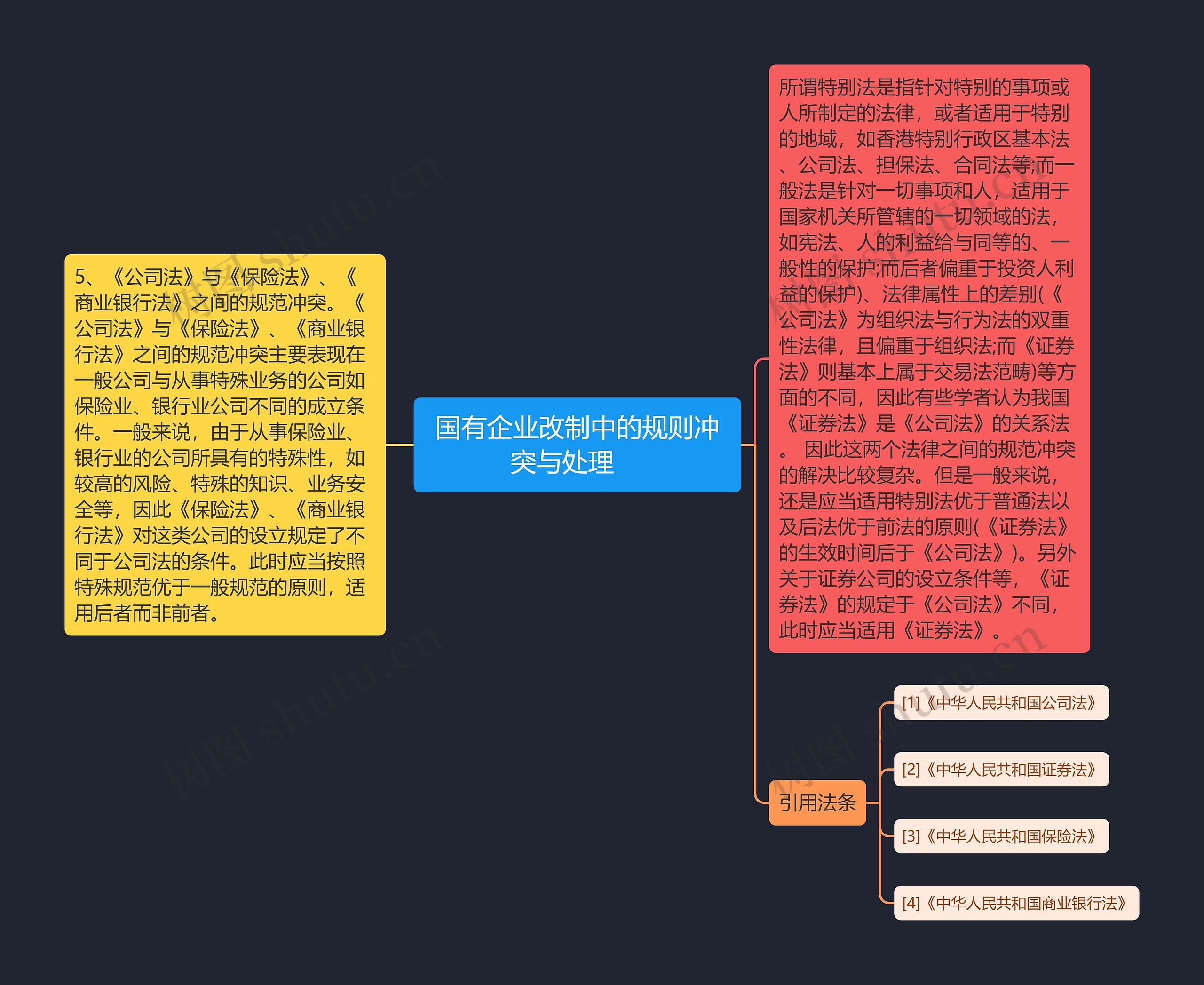 国有企业改制中的规则冲突与处理    