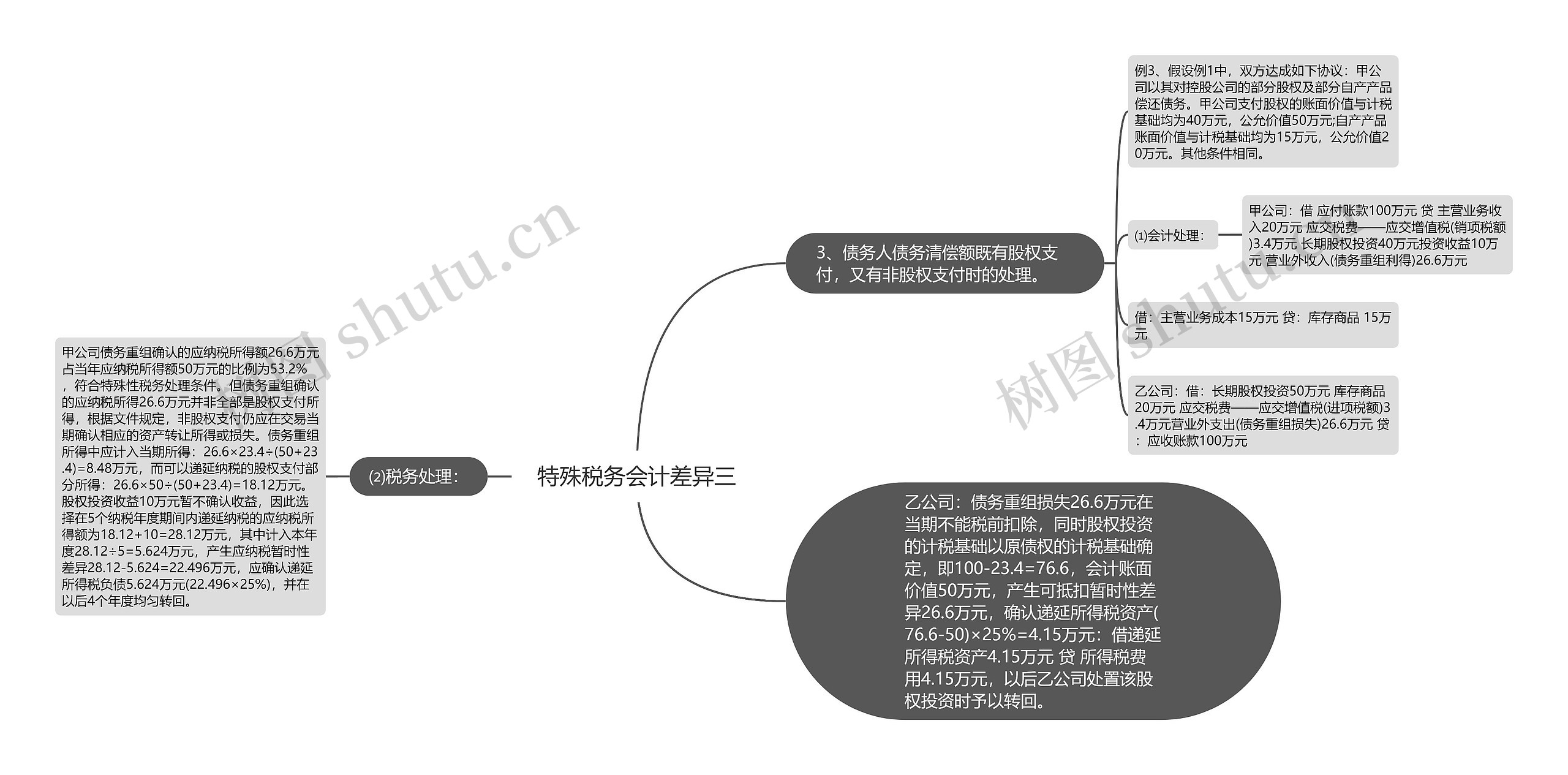 特殊税务会计差异三