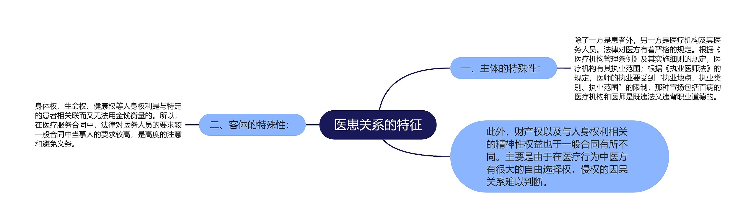 医患关系的特征