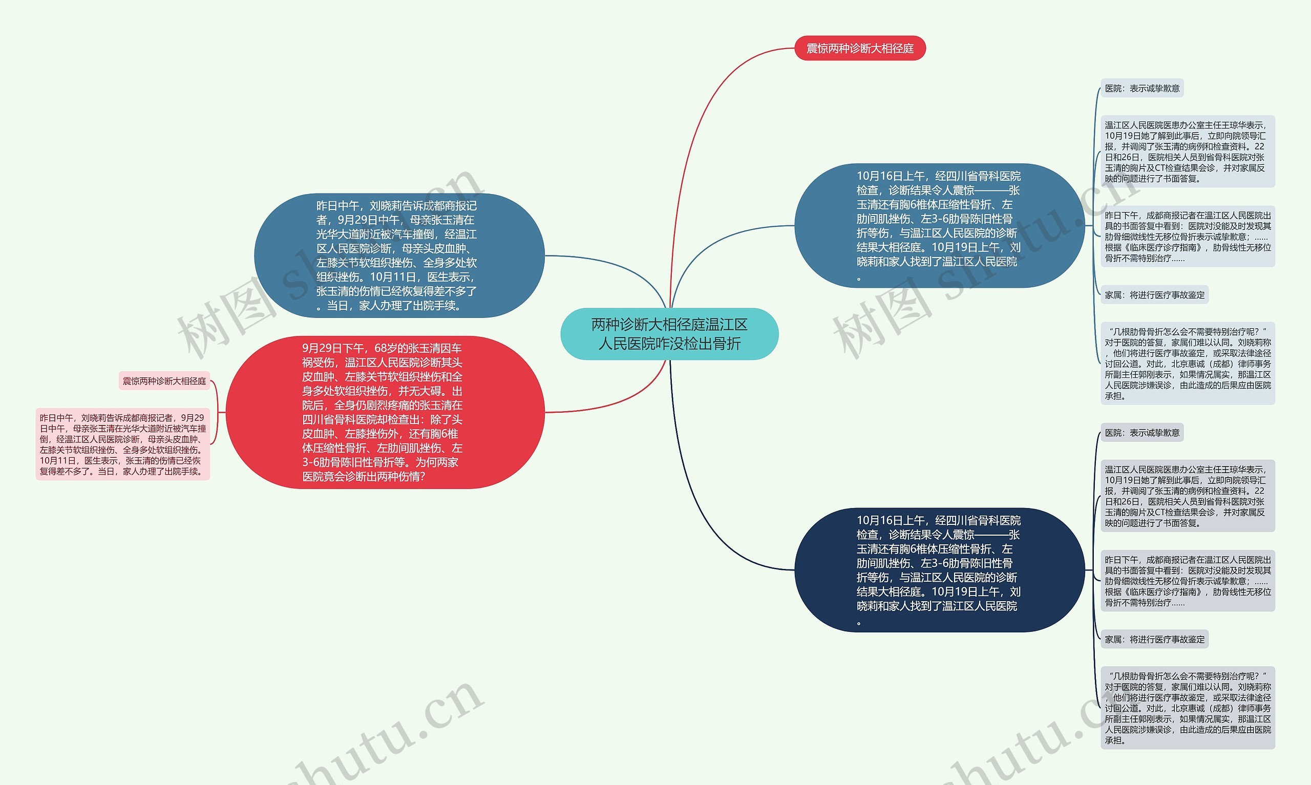 两种诊断大相径庭温江区人民医院咋没检出骨折