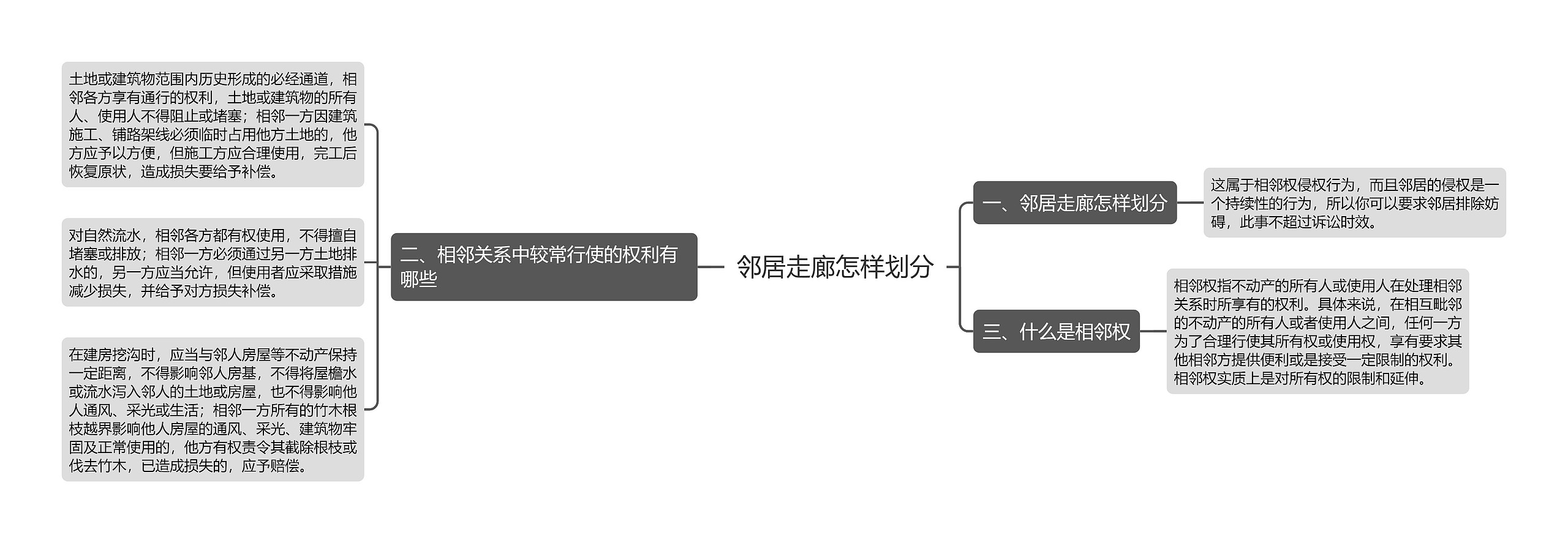 邻居走廊怎样划分思维导图