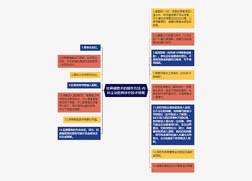 经鼻插管术的操作方法-内科主治医师诊疗技术常规