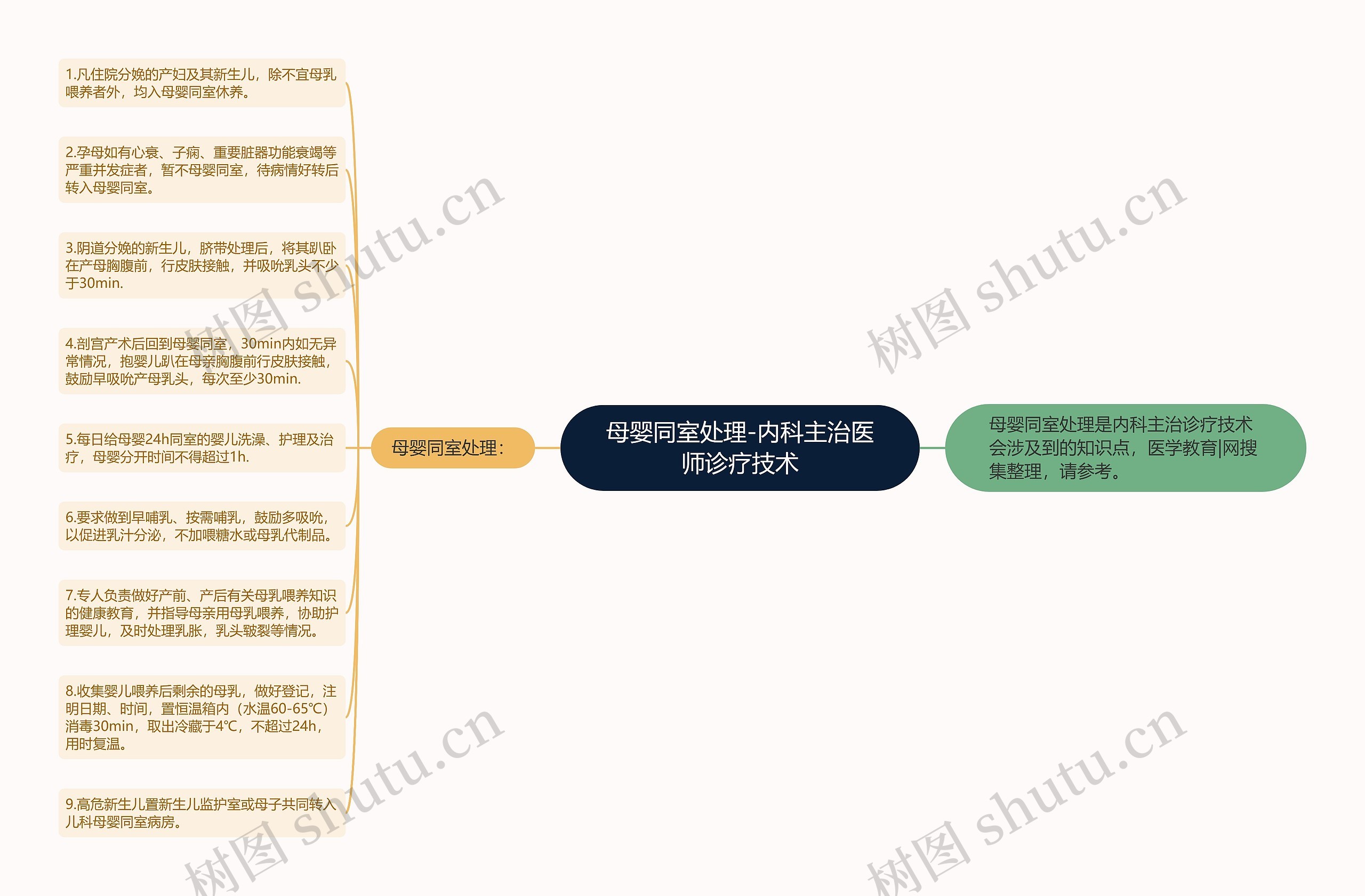 母婴同室处理-内科主治医师诊疗技术