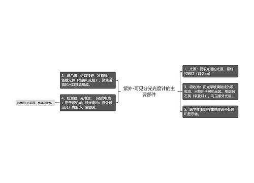 紫外-可见分光光度计的主要部件