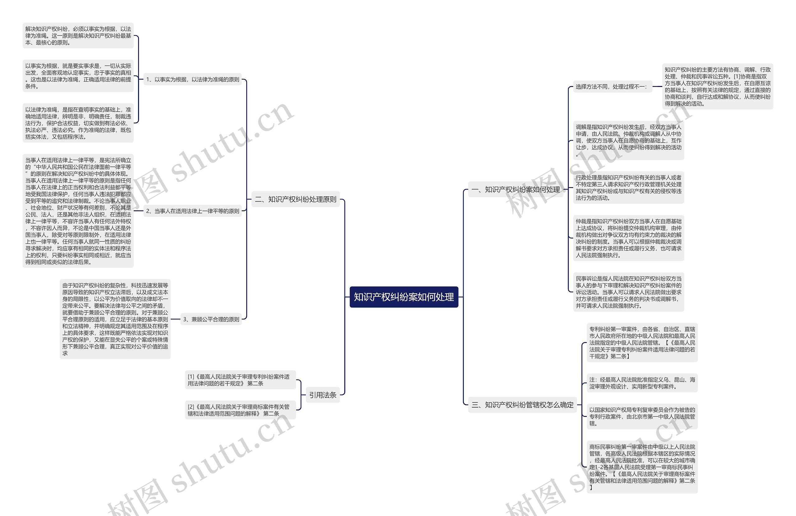 知识产权纠纷案如何处理 知识产权纠纷案如何处理