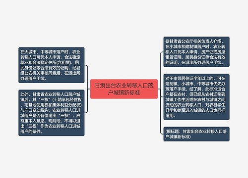 甘肃出台农业转移人口落户城镇新标准