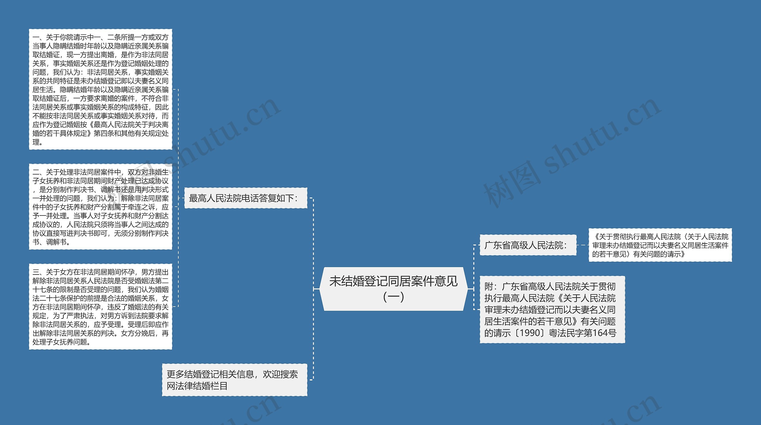 未结婚登记同居案件意见（一）