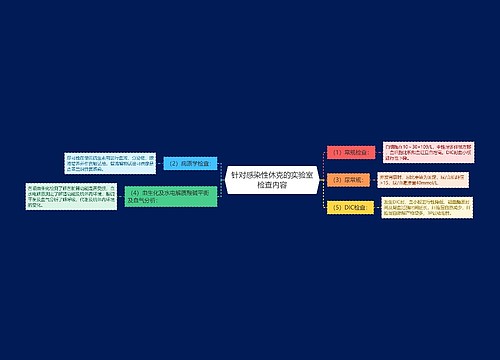 针对感染性休克的实验室检查内容