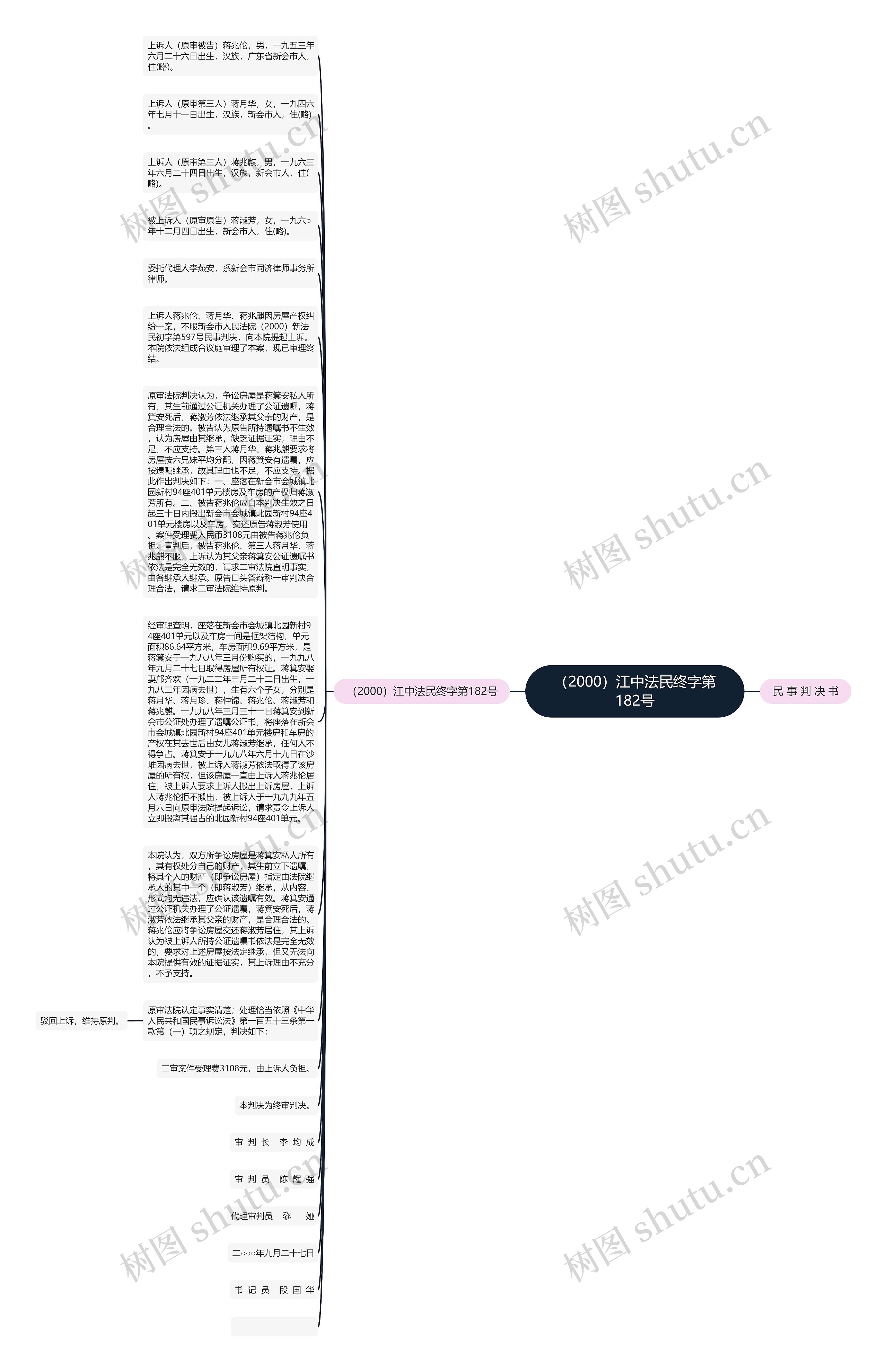 （2000）江中法民终字第182号思维导图
