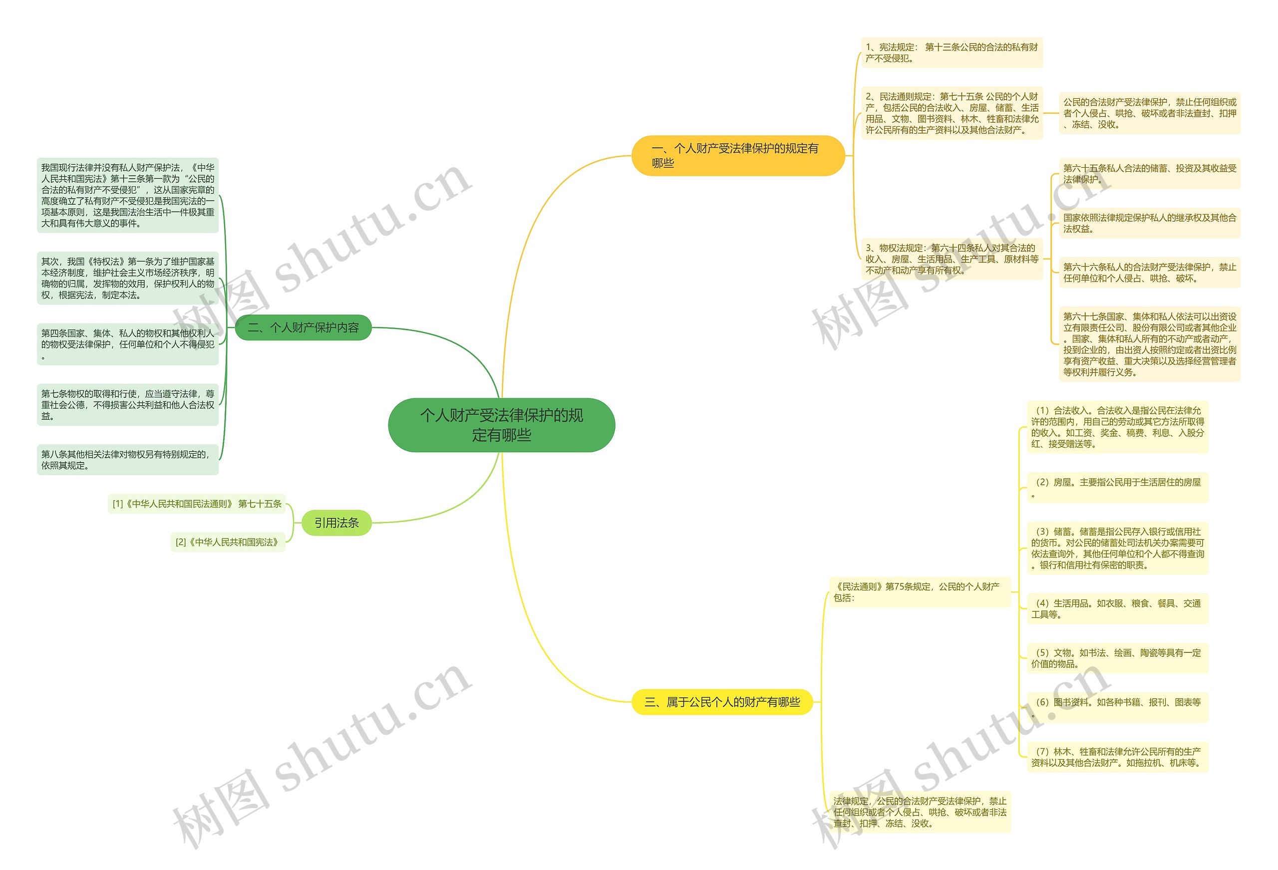 个人财产受法律保护的规定有哪些 个人财产受法律保护的规定有哪些