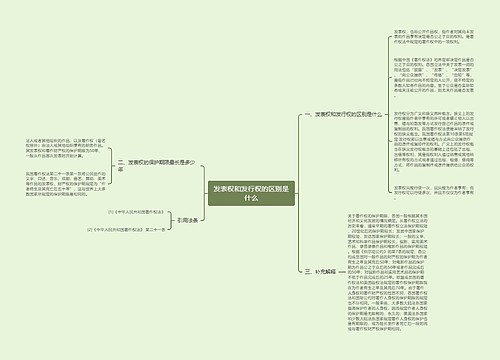 发表权和发行权的区别是什么