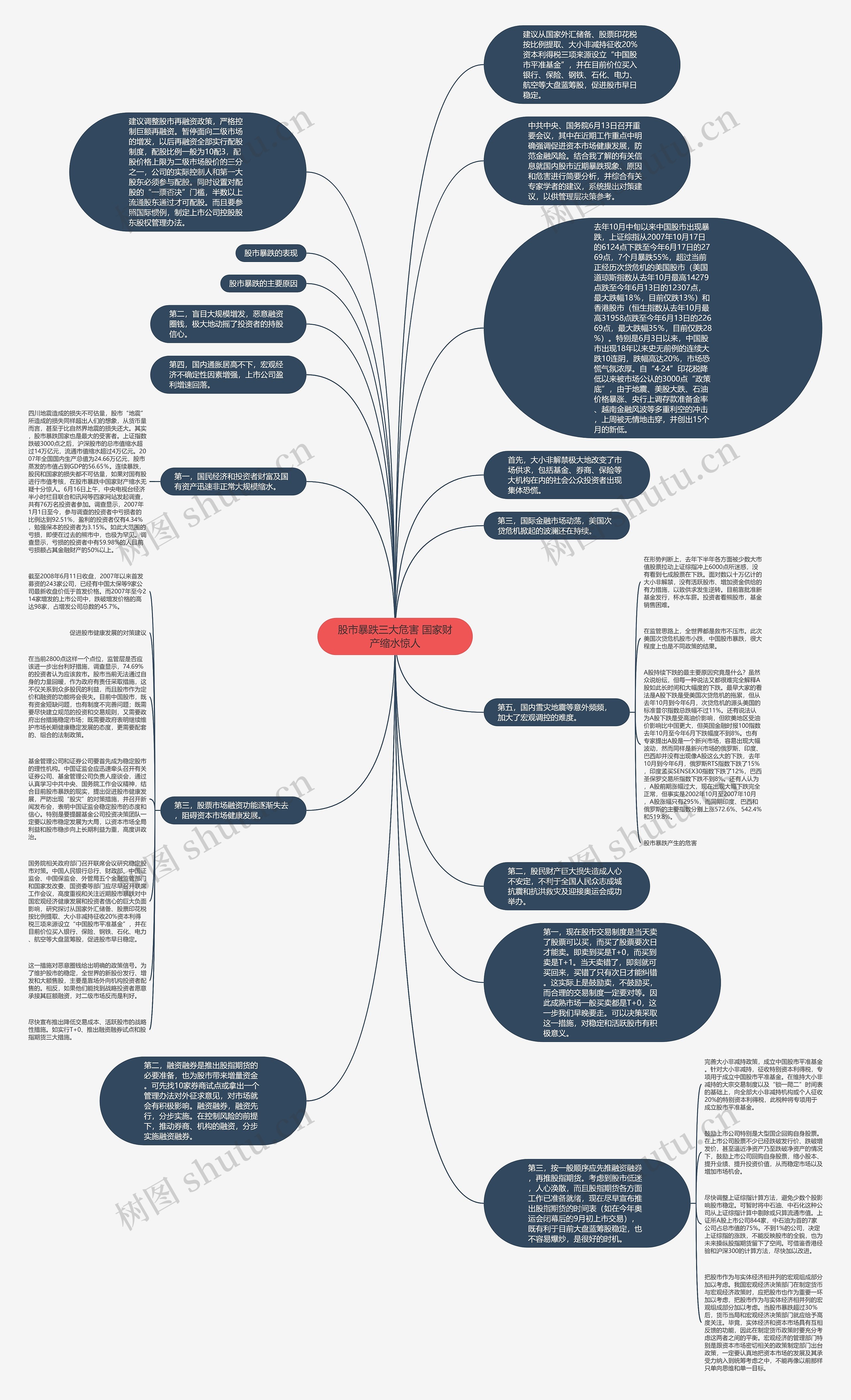 股市暴跌三大危害 国家财产缩水惊人思维导图