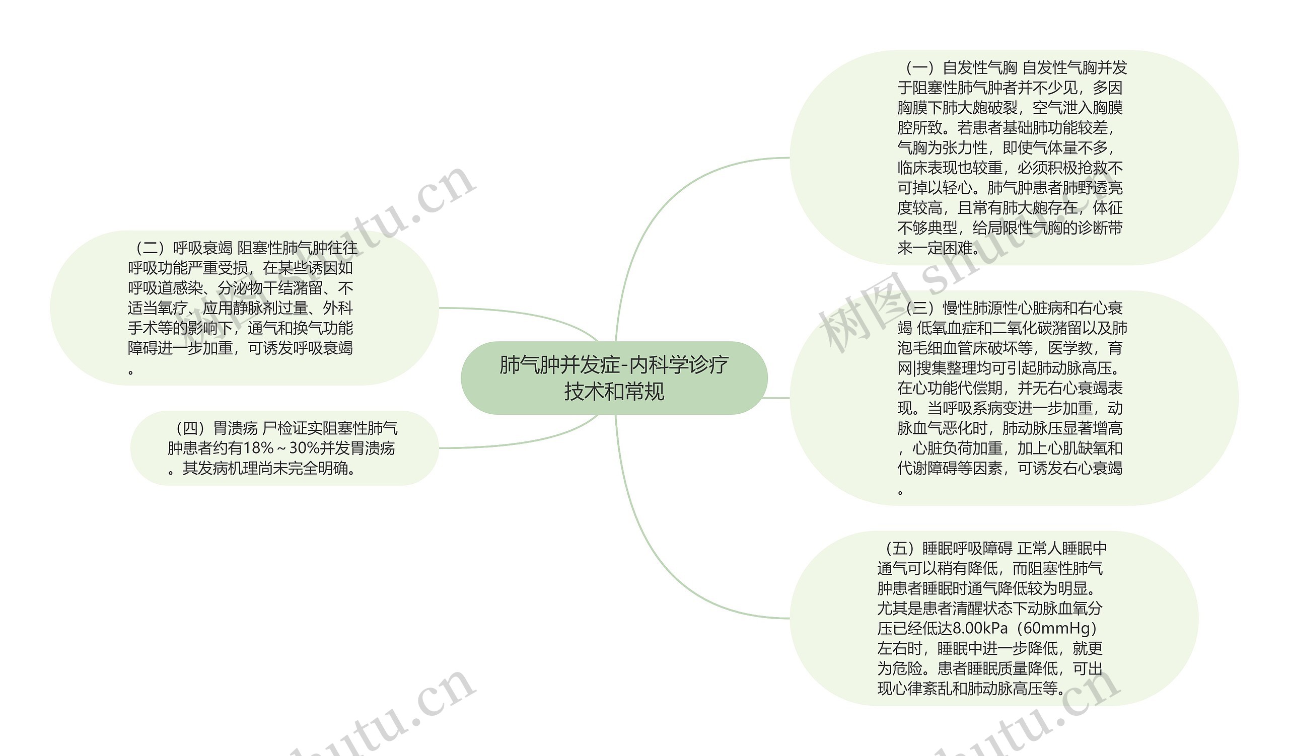 肺气肿并发症-内科学诊疗技术和常规