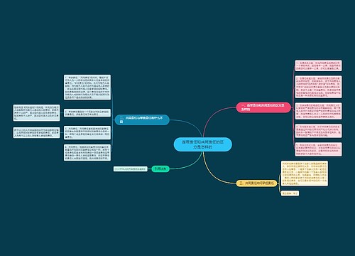 连带责任和共同责任的区分是怎样的