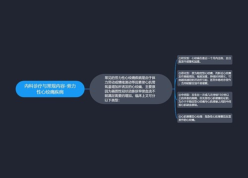 内科诊疗与常规内容-劳力性心绞痛疾病