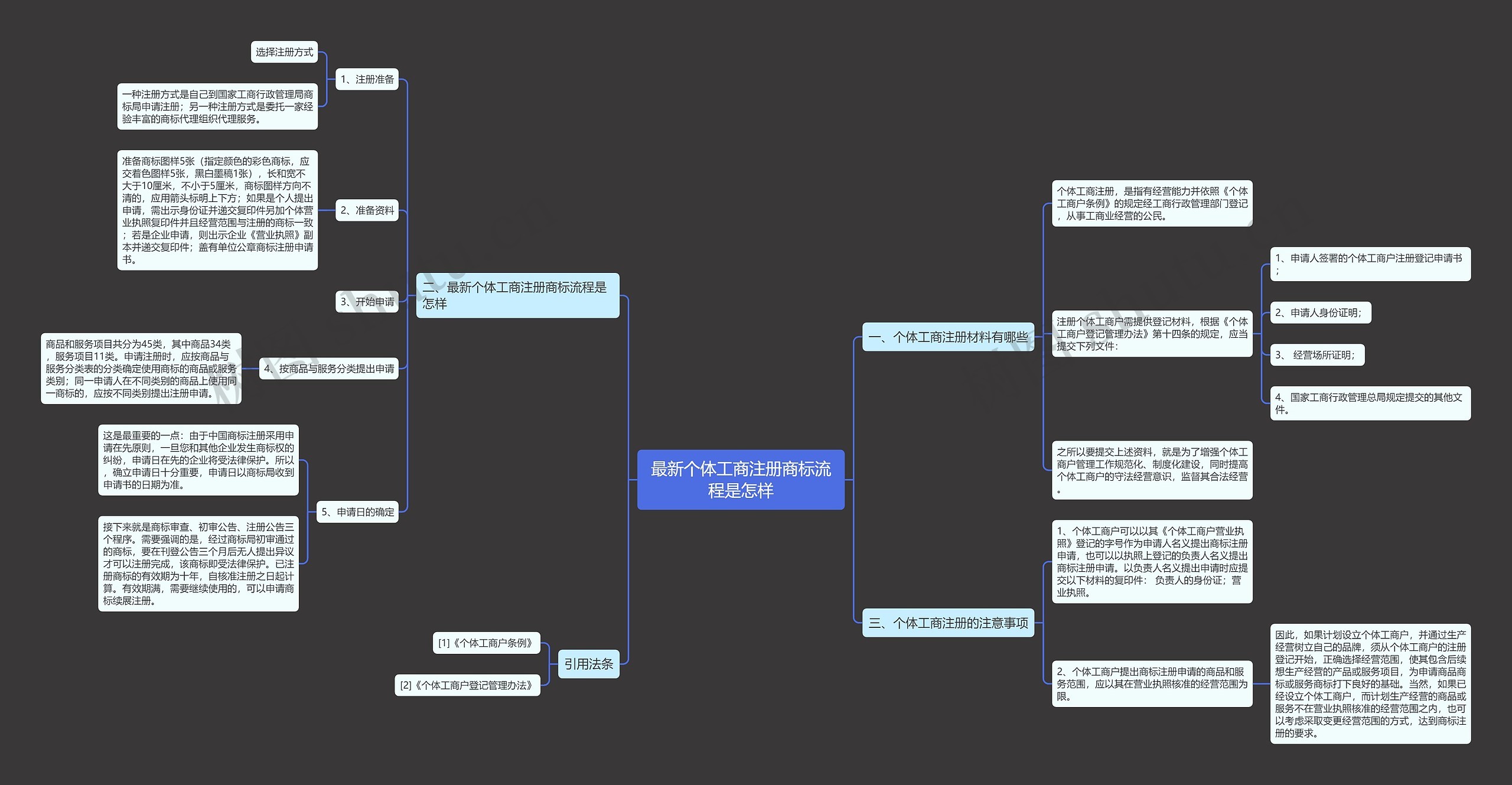 最新个体工商注册商标流程是怎样