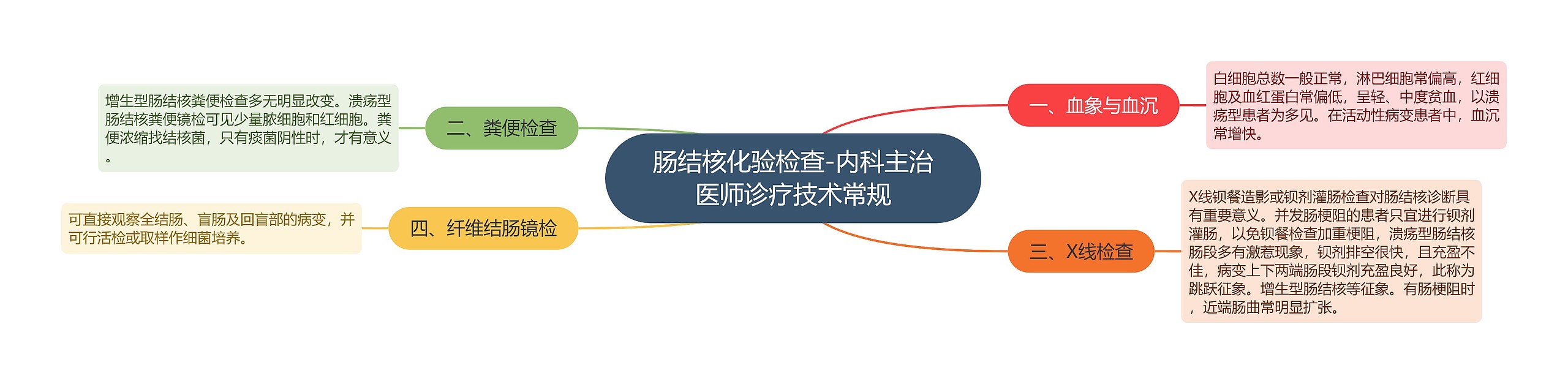 肠结核化验检查-内科主治医师诊疗技术常规 肠结核化验检查-内科主治医师诊疗技术常规
