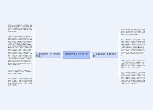 社区医院医疗费要全年累计