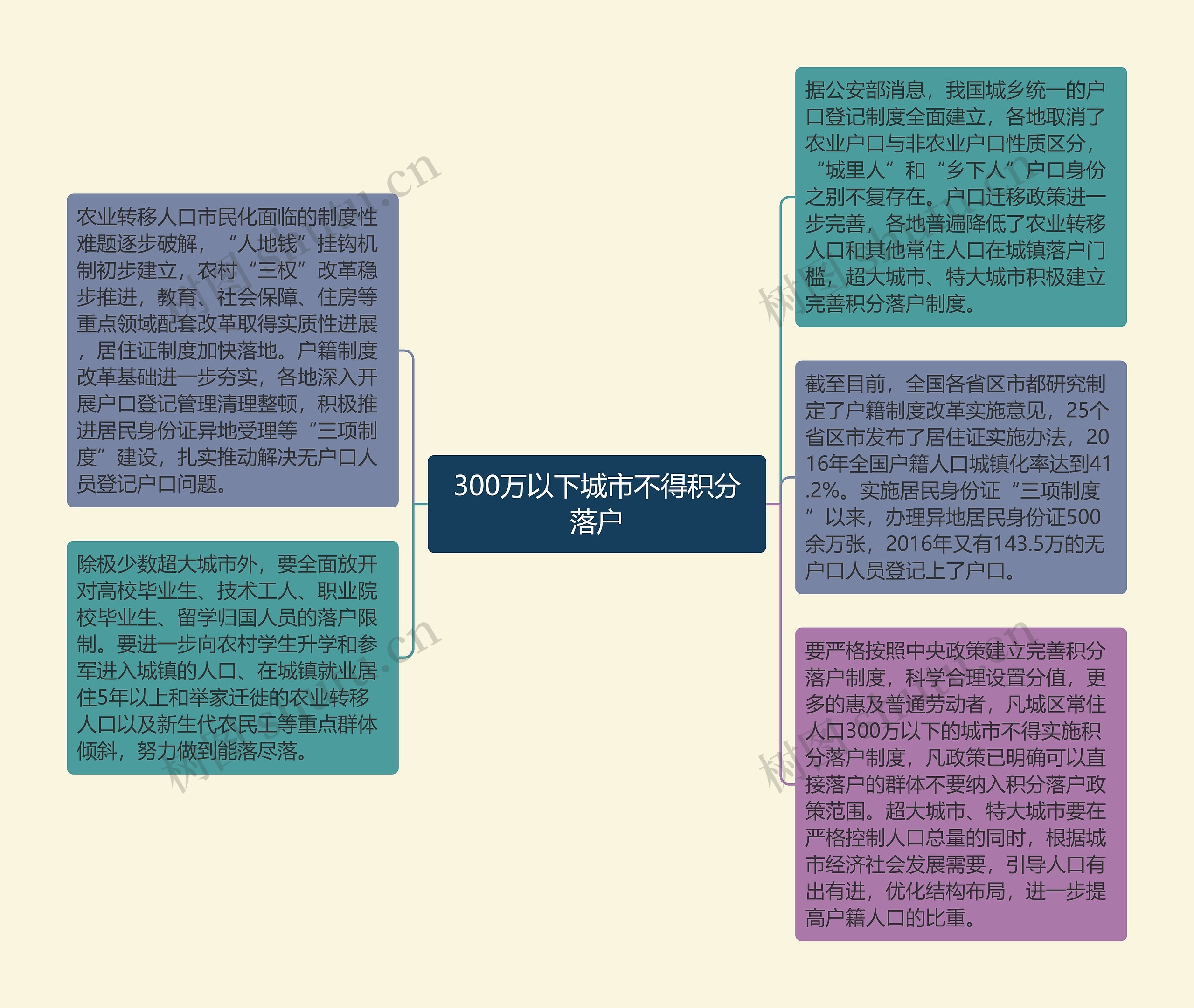 300万以下城市不得积分落户 300万以下城市不得积分落户