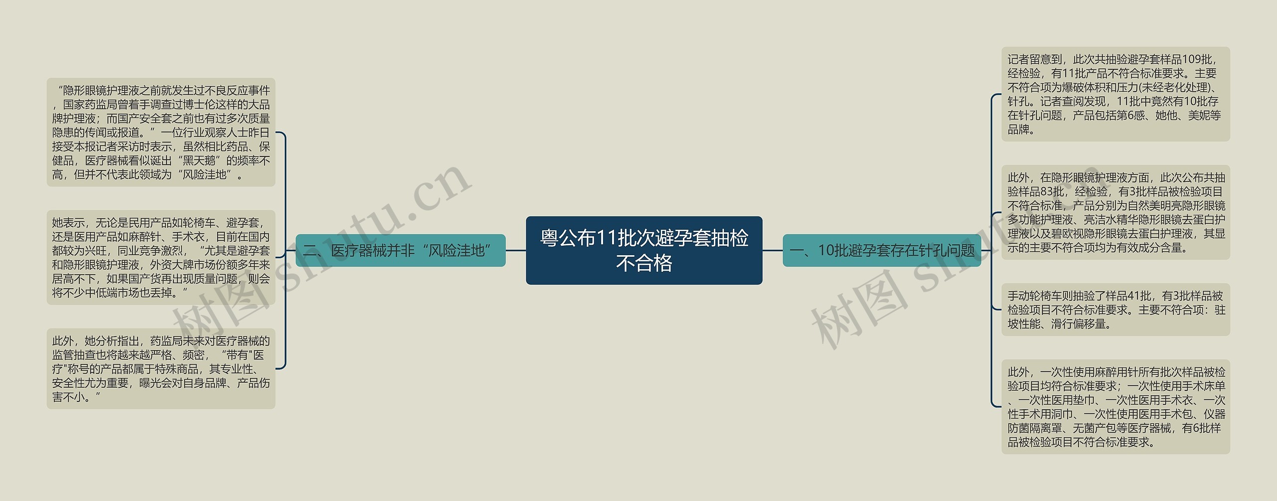 粤公布11批次避孕套抽检不合格