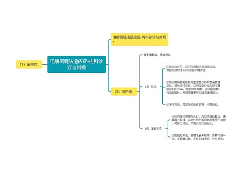 电解倒睫法适应症-内科诊疗与常规