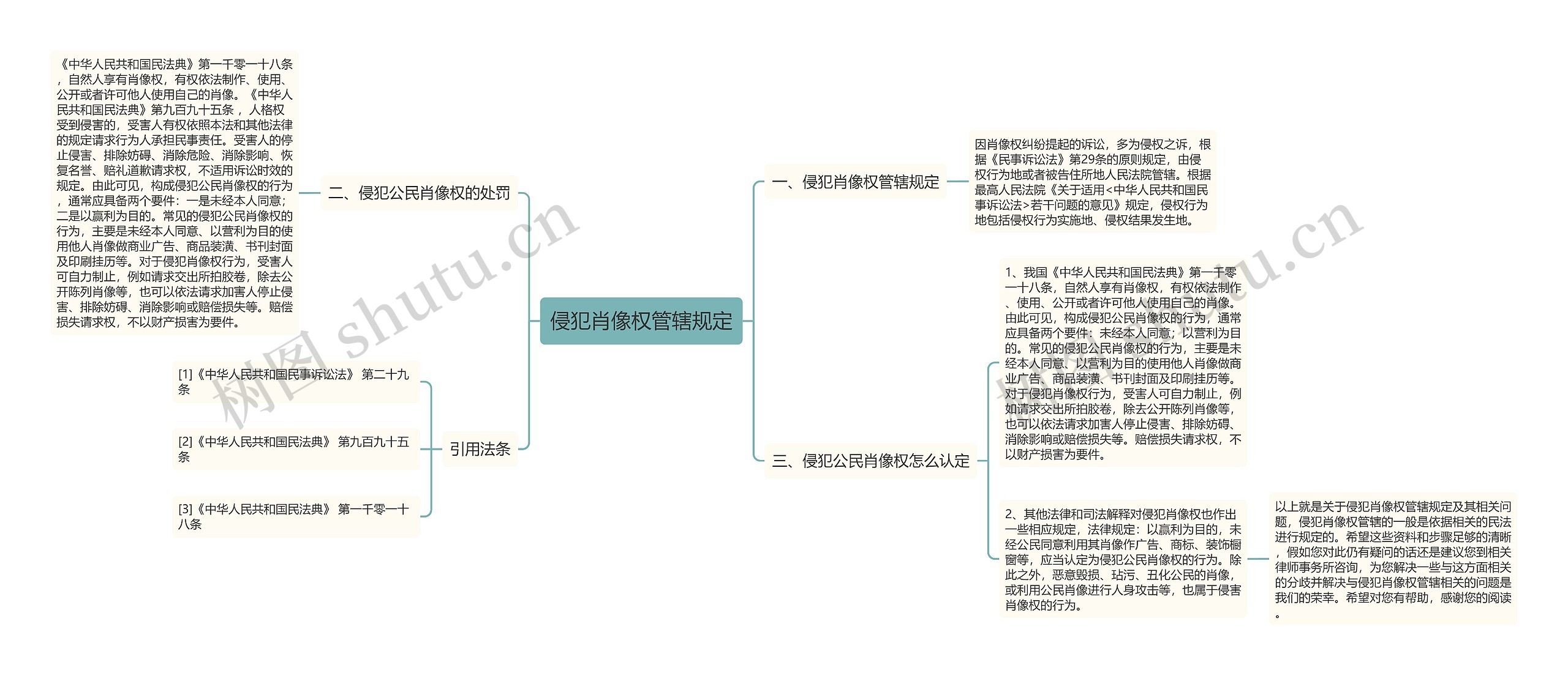侵犯肖像权管辖规定 侵犯肖像权管辖规定