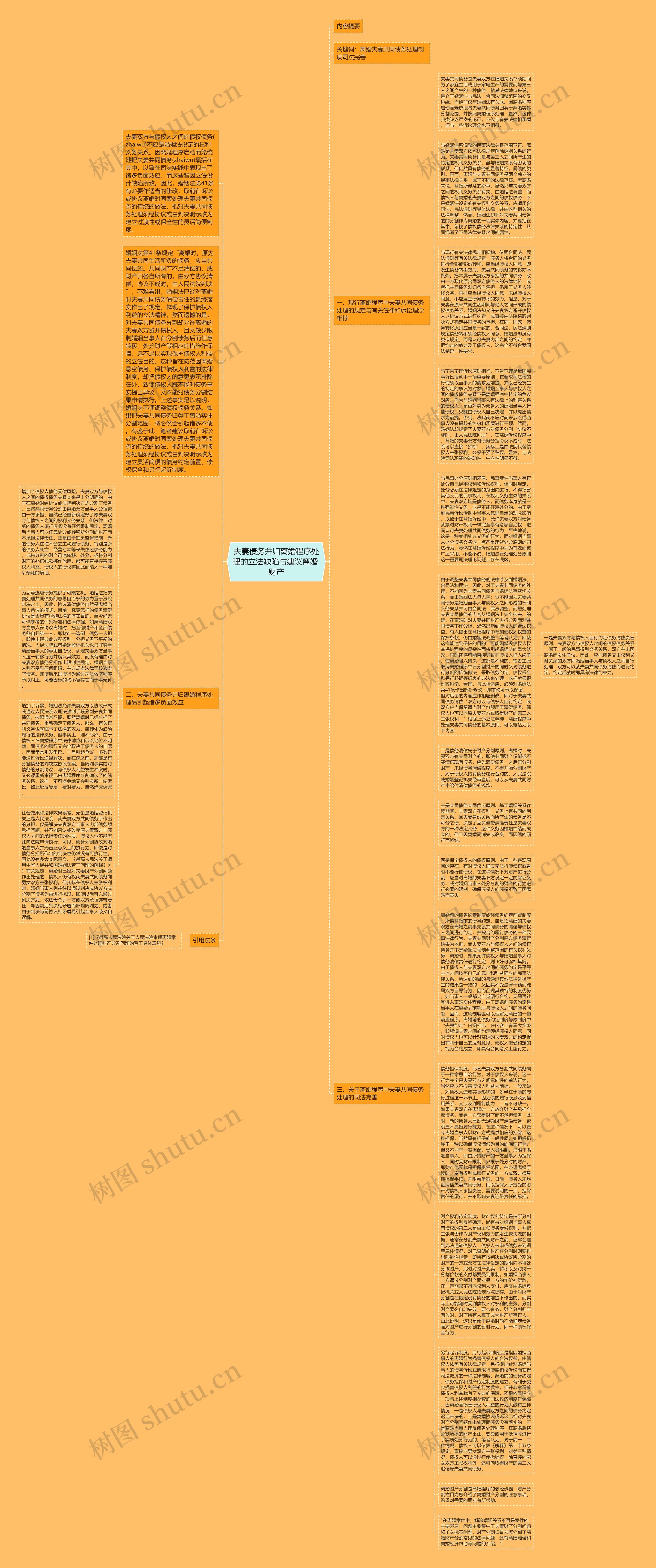 夫妻债务并归离婚程序处理的立法缺陷与建议离婚 财产思维导图