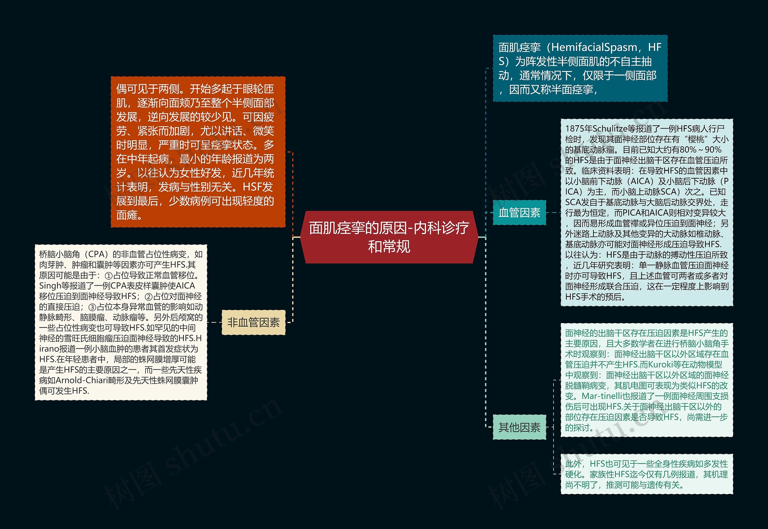 面肌痉挛的原因-内科诊疗和常规