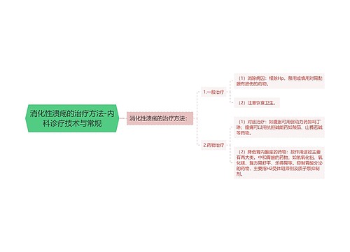 消化性溃疡的治疗方法-内科诊疗技术与常规