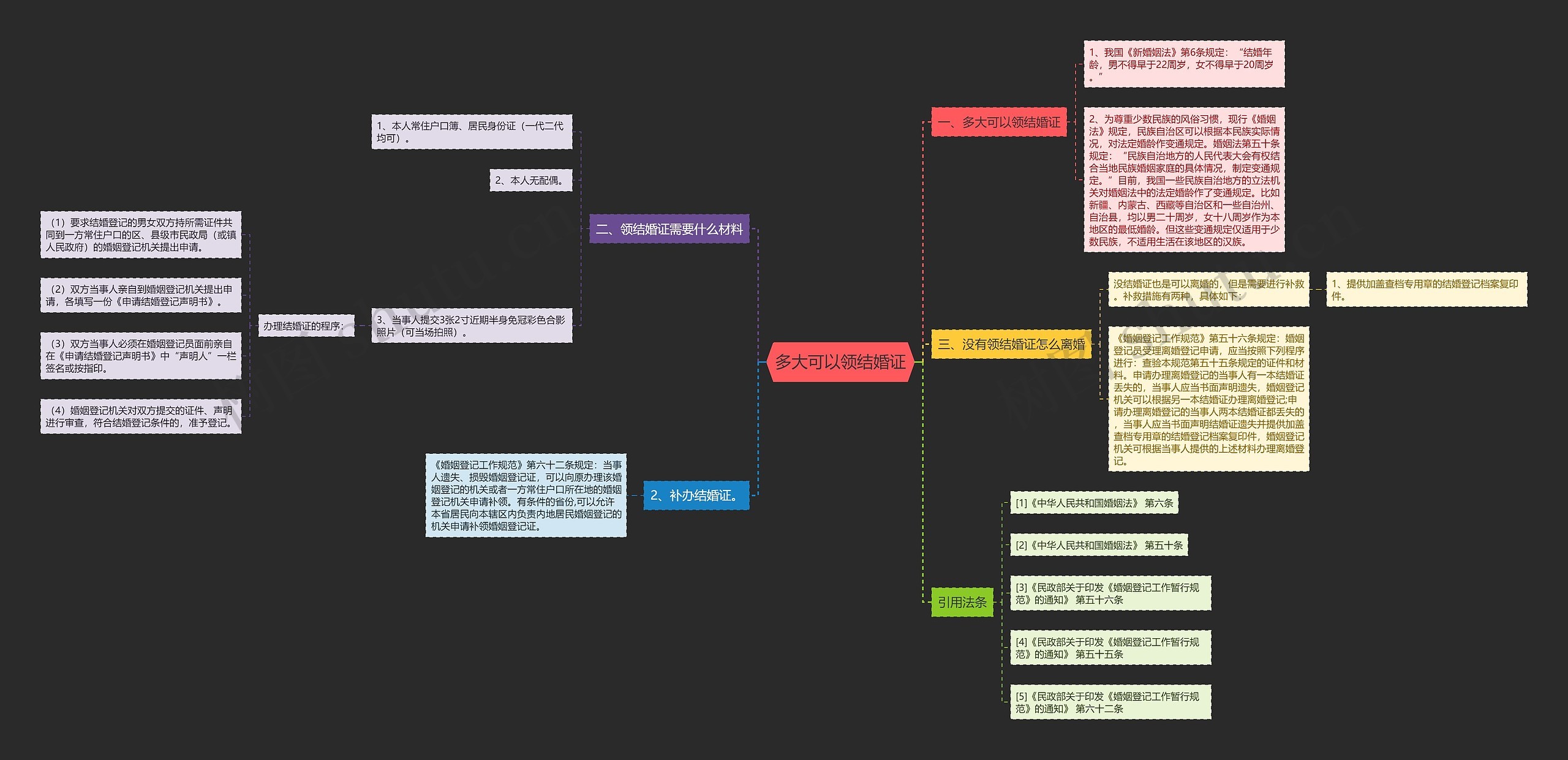 多大可以领结婚证思维导图