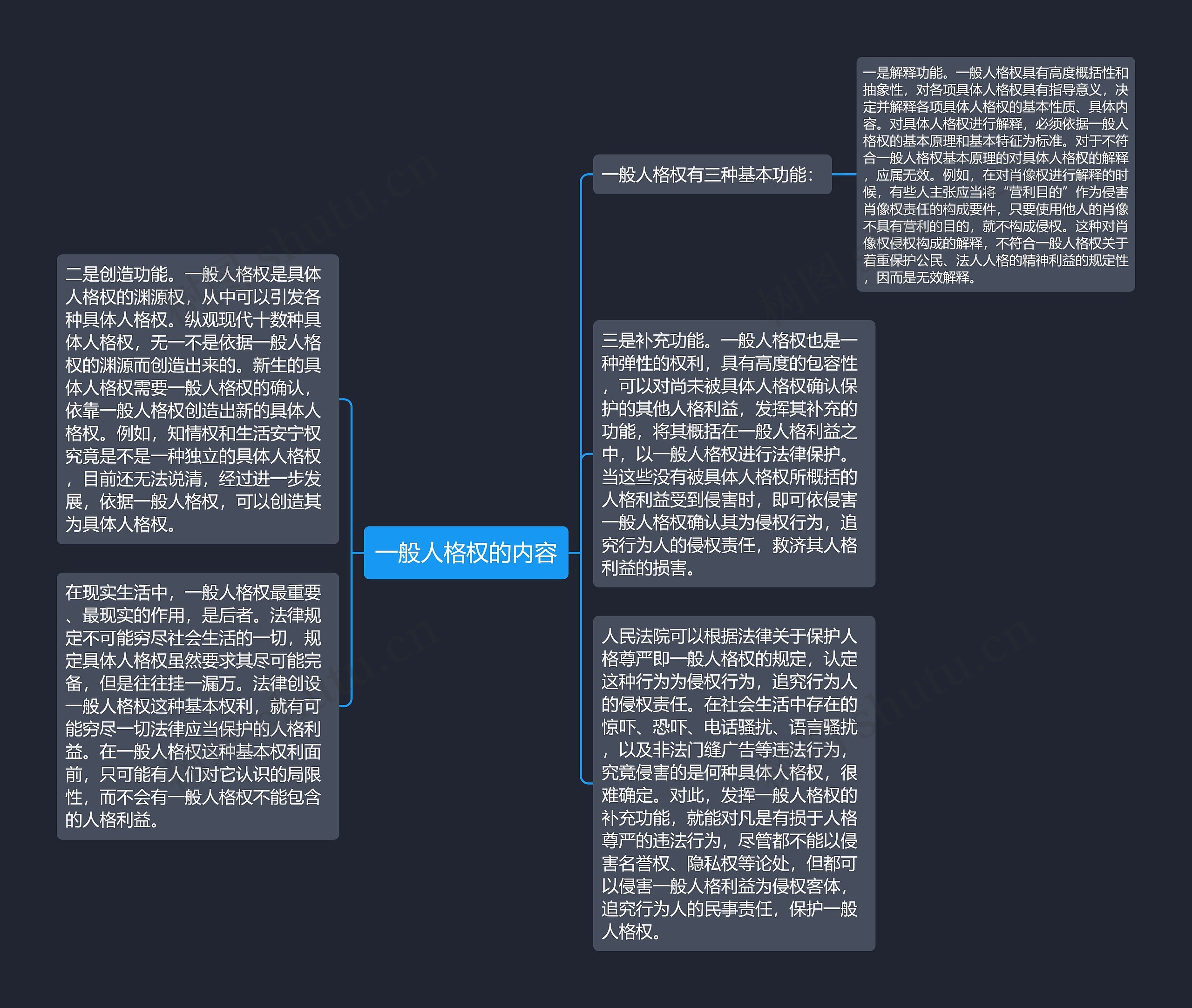 一般人格权的内容