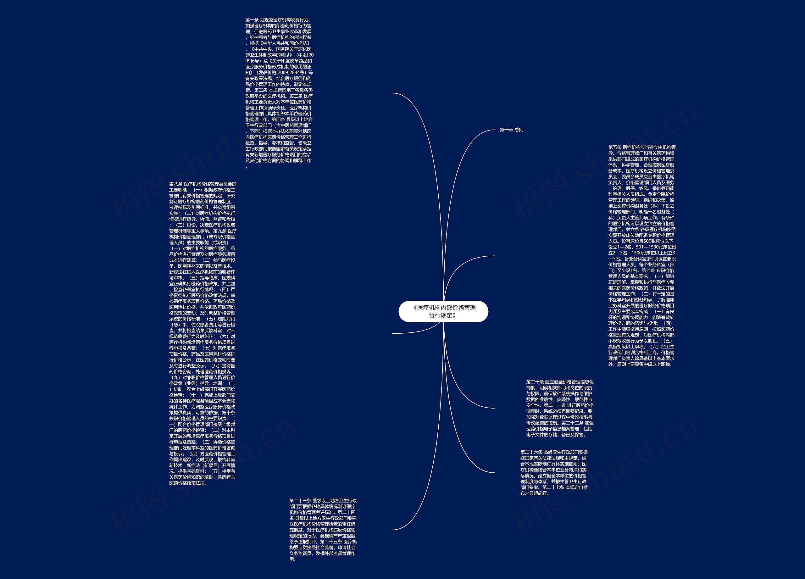 《医疗机构内部价格管理暂行规定》思维导图